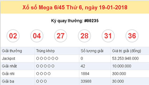 Kết quả trúng thưởng kỳ QSMT 00235 Ket qua trung thuong ky QSMT 00235